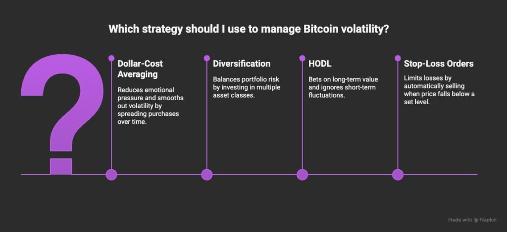 Strategies for managing Bitcoin volatility