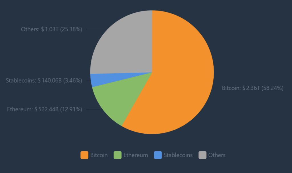 Crypto market capitalization