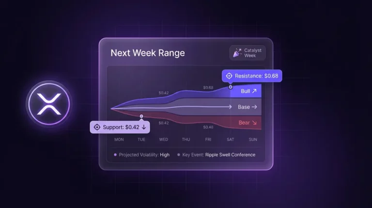 XRP next week price prediction showing forecast range, scenarios, and key support and resistance levels