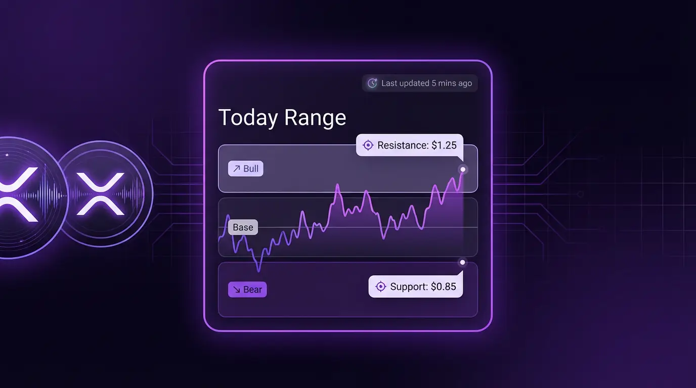XRP Price Prediction Today | Intraday Range, Levels & Scenarios