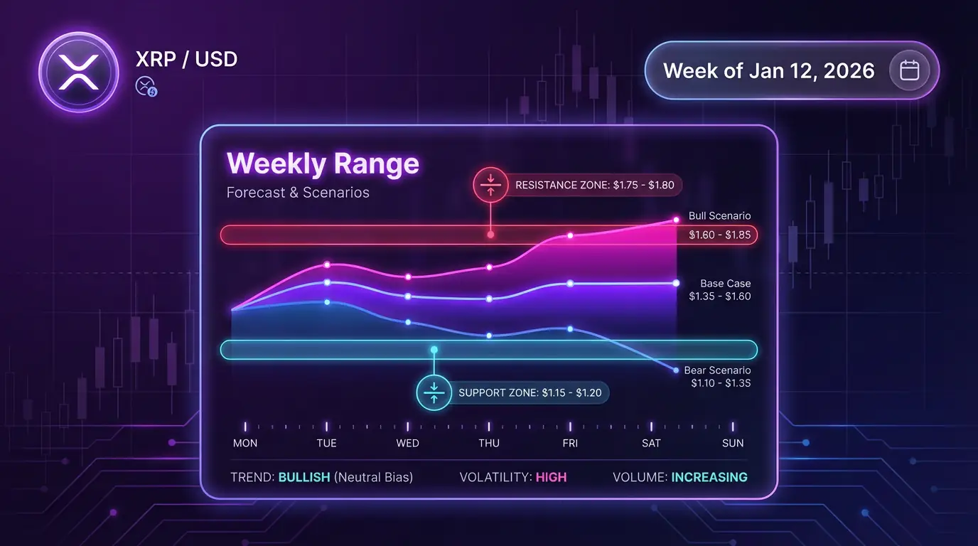 XRP Weekly Forecast (Jan 12, 2026) | Support, Resistance & Catalysts