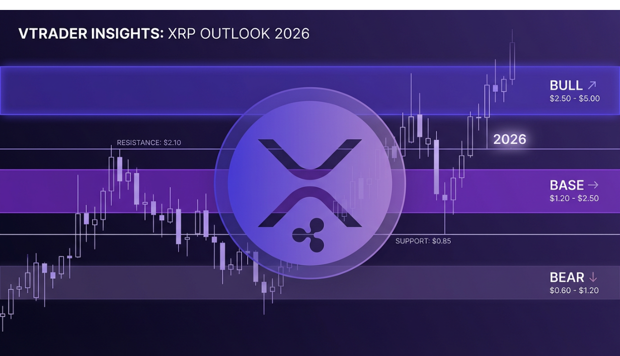 XRP Price Prediction (2026 Outlook, Scenarios & Key Levels) | VTrader News